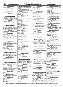 Adressbuch Auszug Untermusbach 1927/28